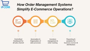 How Order Management Systems Simplify E-Commerce Operations?