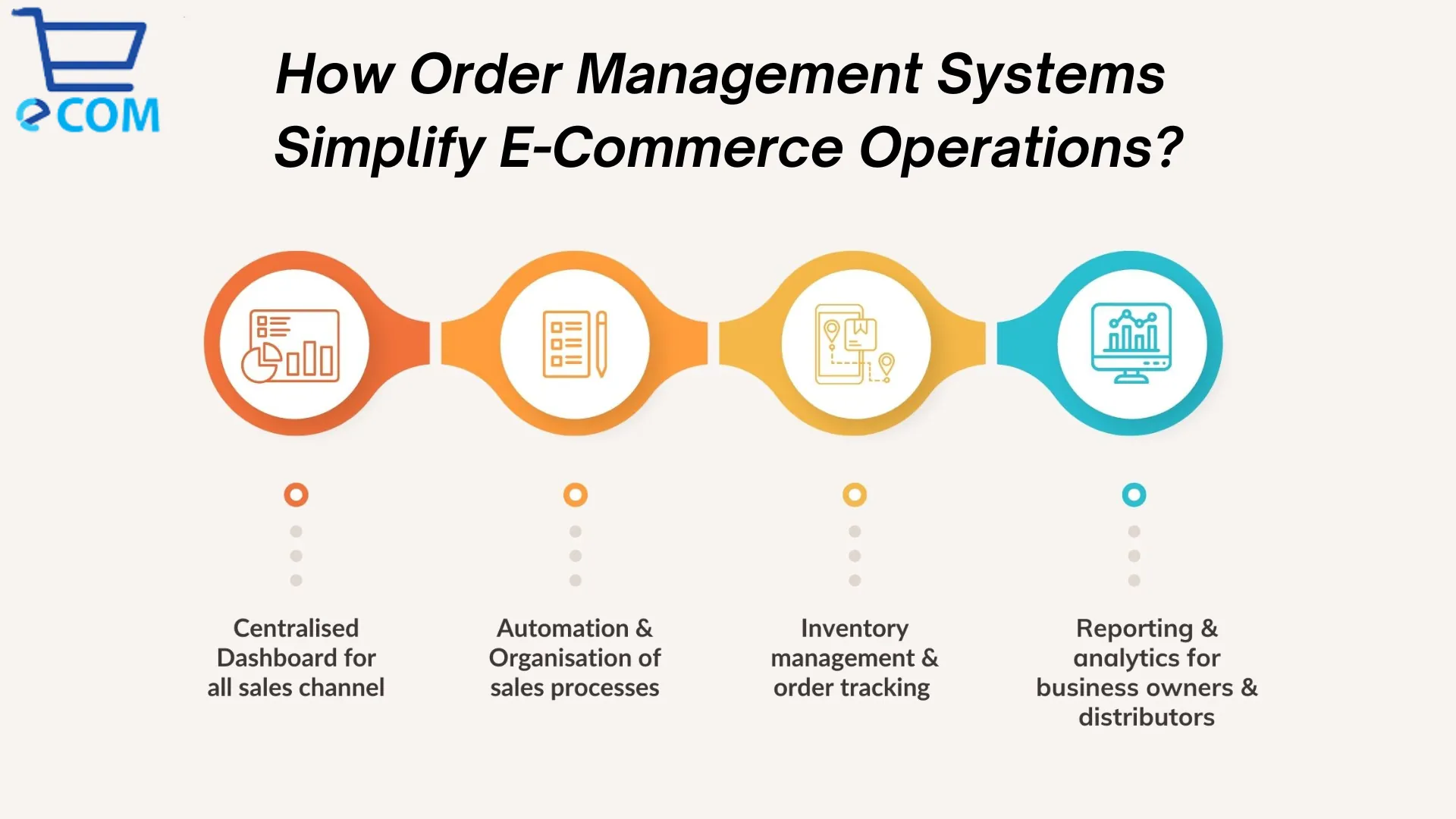 How Order Management Systems Simplify E-Commerce Operations?