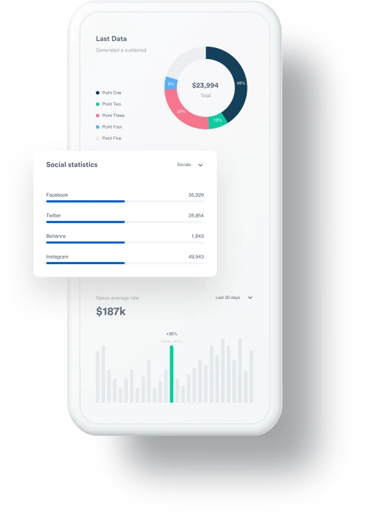 Infographic showing a smartphone dashboard surrounded by four feature cards